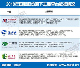 第十家上市B2B電商誕生 互聯網信息服務引領行業新篇章